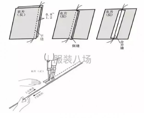 九种服装基础车缝操作要点整理 九种服装基础车缝操作要点整理