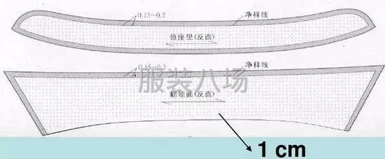 装领的工艺步骤