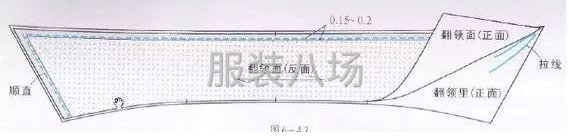 将翻领面与领座里按图所示烫衬
