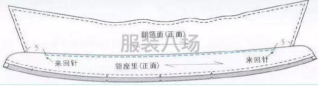 将领座面、翻领、领座里依次叠放