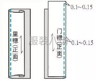 将方型宝剑头的门襟、里襟按图所示进行扣烫