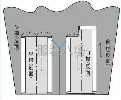 门襟、里襟与袖片的反面相叠，按图所示进行车缝。