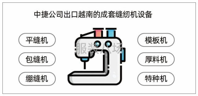 中捷缝纫机