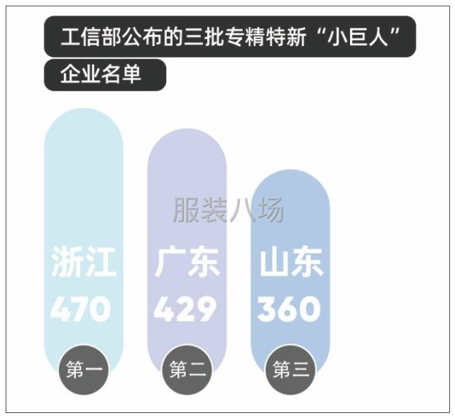 工信部三精小巨人企业名单