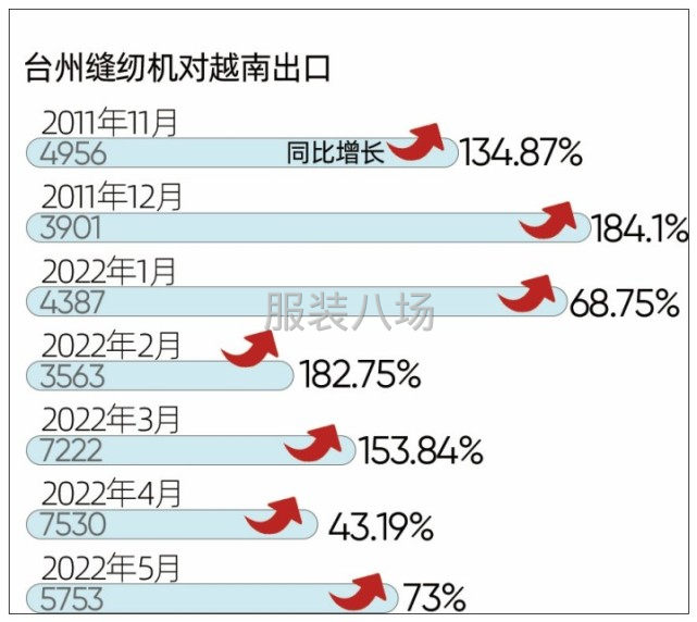 越南加工厂