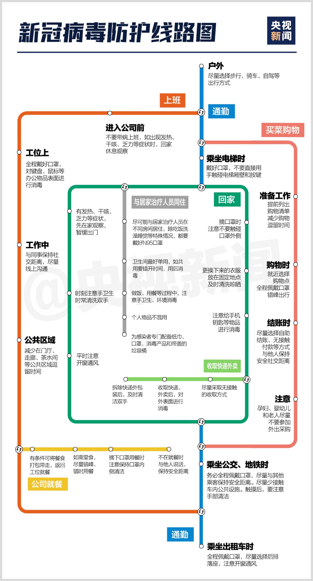 新冠个人防护措施