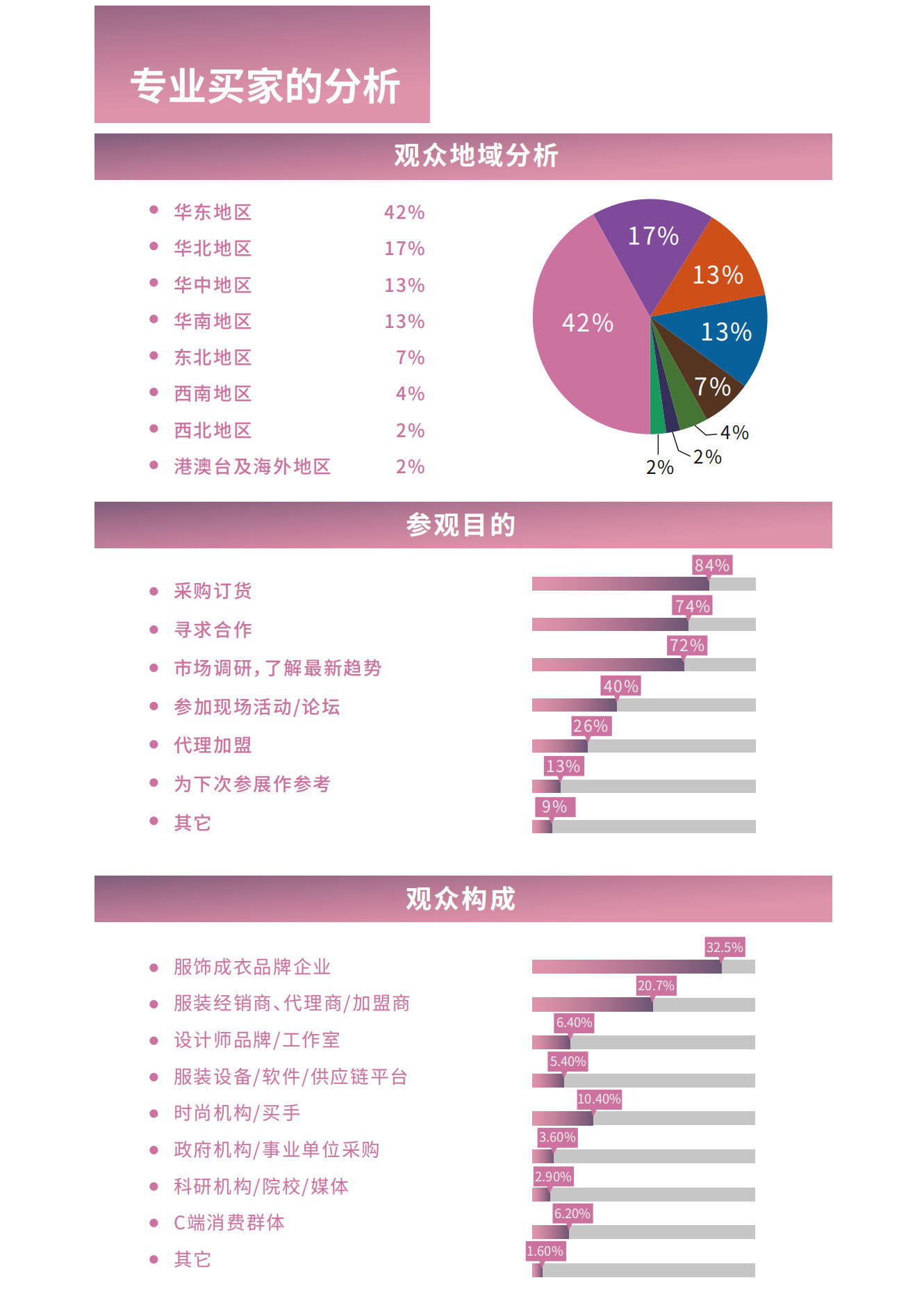 2023EFB服饰供应链博览会