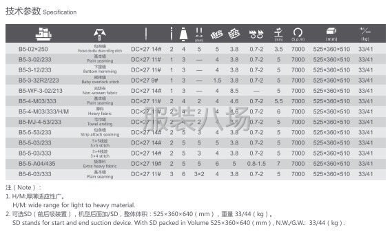 布鲁斯缝纫机支持以旧换新-第12张图片