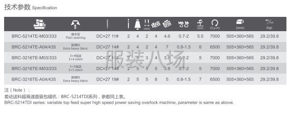 布鲁斯缝纫机支持以旧换新-第14张图片