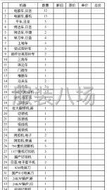 undefined - 时装和衬衣的缝纫设备 低价转让 - 图1