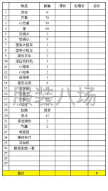 undefined - 时装和衬衣的缝纫设备 低价转让 - 图2