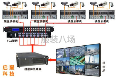 undefined - 监控网络等一系列弱电系统 - 图3