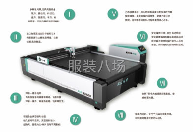 undefined - 羊剪绒，双面呢羊绒大衣数控裁剪机 - 图2