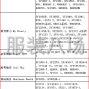 广州 - 增城区 - 新塘 - 主推牛仔面料