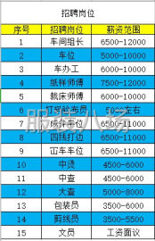 undefined - 招临时专机车位，后道包装剪线工，三万多件大单，长期有单 - 图1