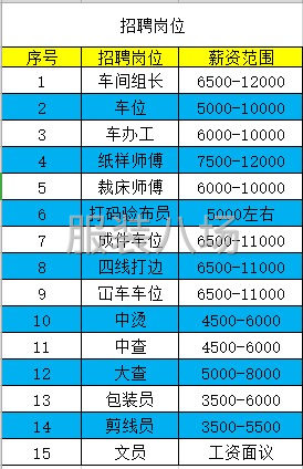 招臨時專機(jī)車位，后道包裝剪線工，三萬多件大單，長期有單-第1張圖片