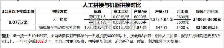 全自动接橡筋机，一人可操作多台-第8张图片