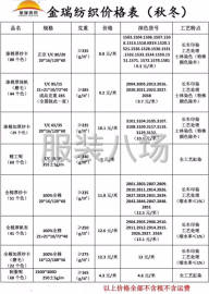 undefined - 厂家直销各类工作服面料 - 图2