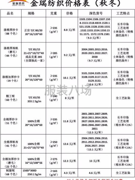 厂家直销各类工作服面料-第2张图片