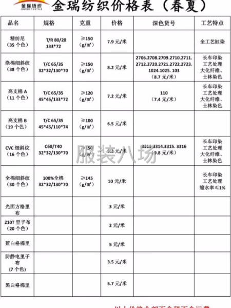 厂家直销各类工作服面料-第1张图片
