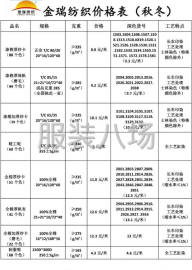 undefined - 专注工装面料，优质现货供应 - 图2