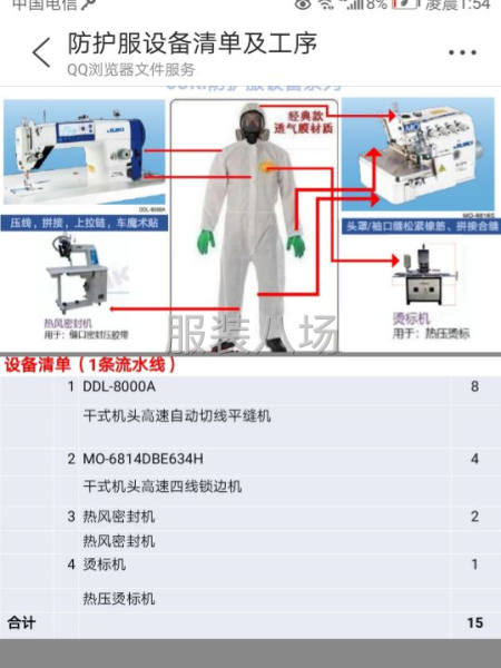 冚車平車钑車做醫(yī)用防護(hù)服-第1張圖片