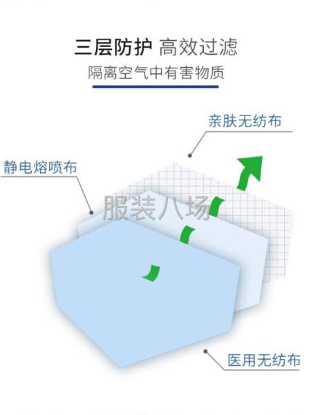 一次性醫(yī)用口罩-第7張圖片