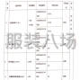 大連周邊 - 大量現(xiàn)貨一次性三層熔噴布防護...