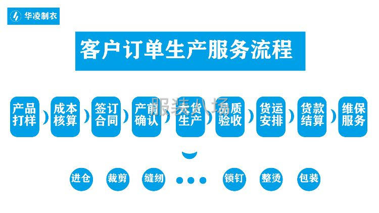 4C服務工廠-自有廠房-品質工廠歡迎江浙滬客戶生產合作-第2張圖片