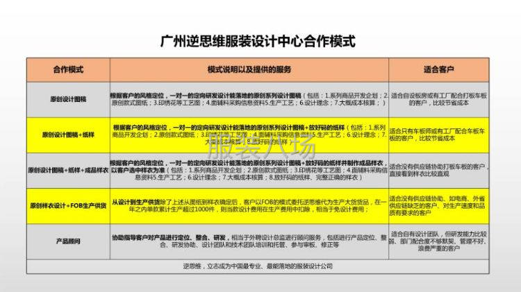 2020最新流行款式開發(fā)，落地、實賣-第4張圖片