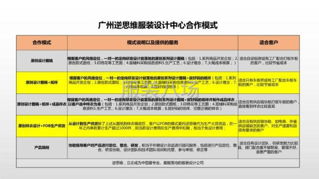 2020流行新款設計，款式實賣、落地-第4張圖片