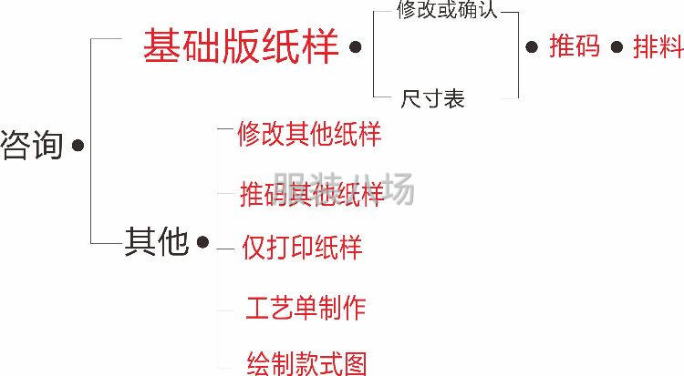 专注童装版型 代客打版 定制纸样 生产大货 巴拉童装版型师-第8张图片