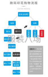 undefined - 活性直喷数码印花，最少1米起印！ - 图8