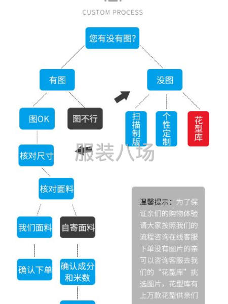 活性直噴數碼印花，最少1米起??！-第8張圖片