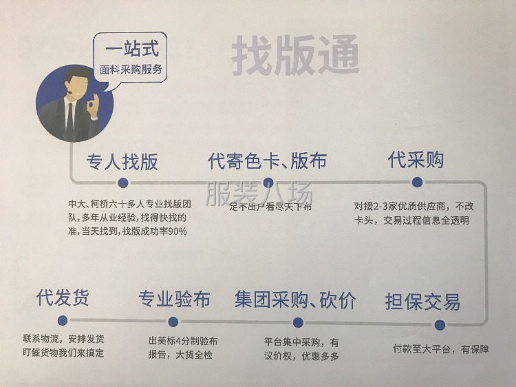 让天下没有难找的面料！直接提供供应商，不赚中间差价！-第4张图片