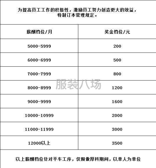 诚招缝车1名,平车6名-第1张图片