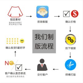 undefined - 招版师，学CAD与制版 - 图3