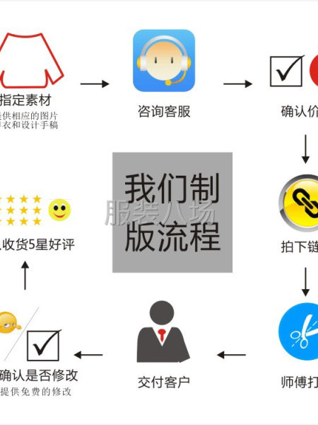 服装制版(CAD)培训-第3张图片
