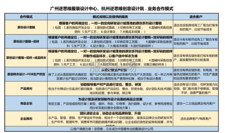 逆思維原創設計公司，總部在廣州，杭州分公司，女裝為主童裝為輔-第2張圖片