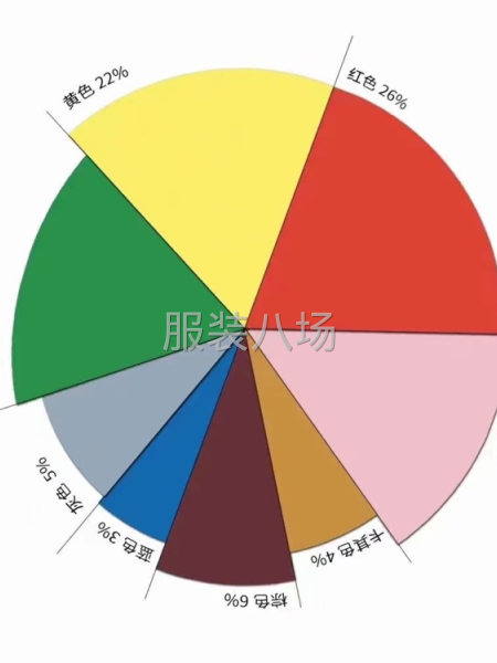 21春夏新款設計開發-第2張圖片