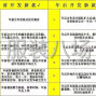 廣州市區(qū) - 21春夏新款設(shè)計(jì)開發(fā)