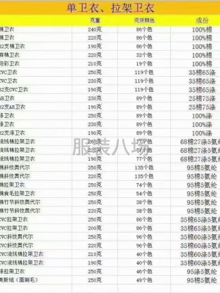 本公司经营各种针织高品质面料-第1张图片