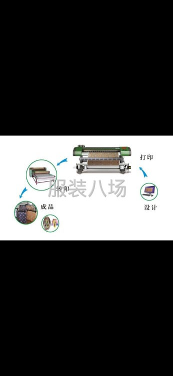 高清數(shù)碼印花    直噴印花 適合各布料-第2張圖片