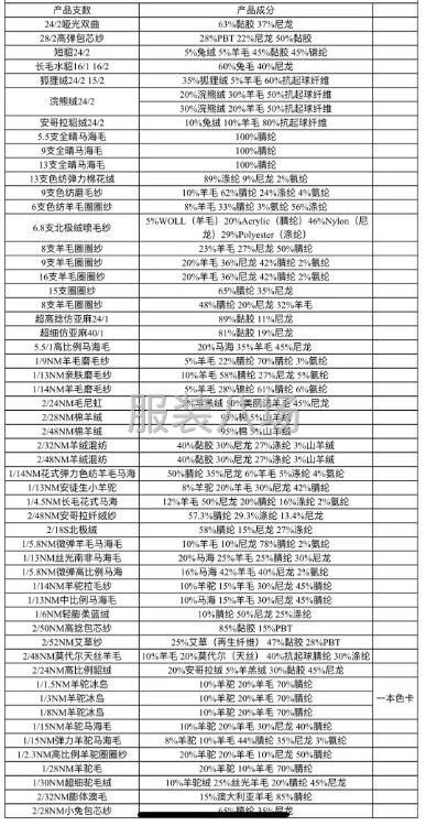 毛衣毛衫加工  @金华-第1张图片