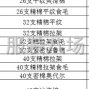 廣州 - 海珠區 - 新港 - 針織潮牌面料 T恤 衛衣等 時尚...