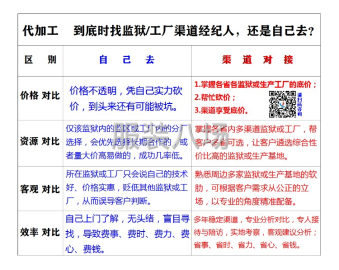 undefined - 外贸、内销，赶货期的救星 - 图1