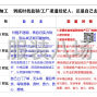 東莞 - 東城街道 - 星城 - 外貿(mào)、內(nèi)銷，趕貨期的救星