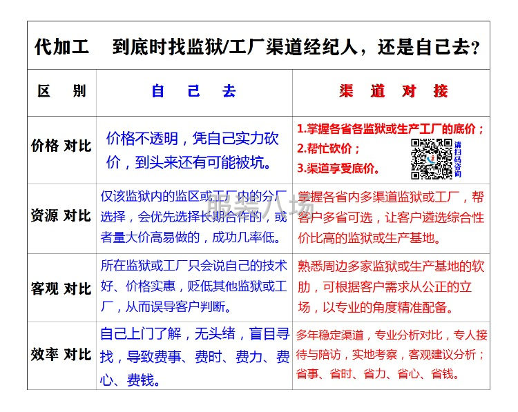 外貿(mào)公司的生產(chǎn)救星，內(nèi)銷公司的生產(chǎn)基地-第4張圖片