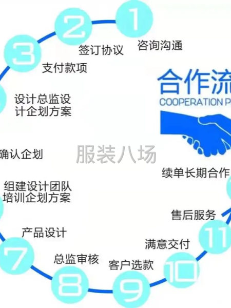自己辛苦做出来的款式不好卖怎么办？-第1张图片