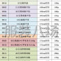 紹興 - 柯橋 - 柯巖 - 汗布T恤面料 衛衣毛圈面料 衛衣...